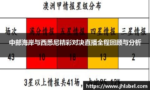 中部海岸与西悉尼精彩对决直播全程回顾与分析
